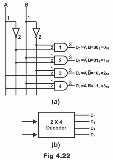 Decoder logic circuit diagram and operation - Electronic Clinic