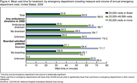 Products Data Briefs Number 102 August 2012