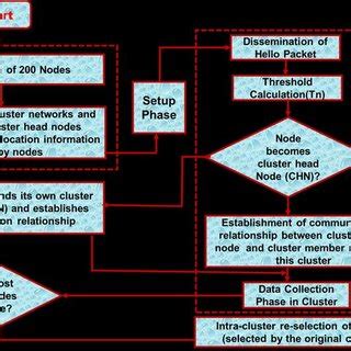 algorithm   selection  optimal chn  scientific diagram