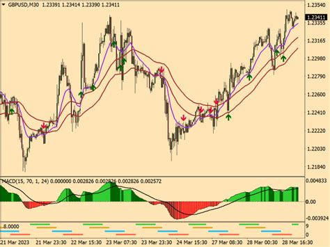 Belly Forex System Indicator Top Mt Indicators Mq Ex Best