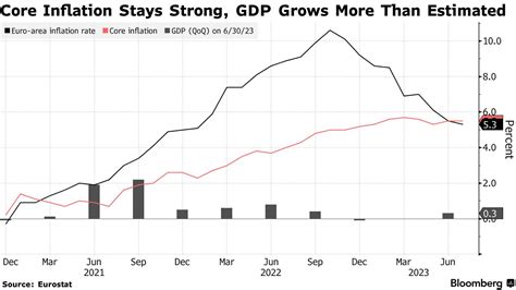 终于有了起色！欧元区第二季gdp增长超预期 核心通胀压力大 欧洲央行“升息”难止步！统计局加息欧盟新浪新闻