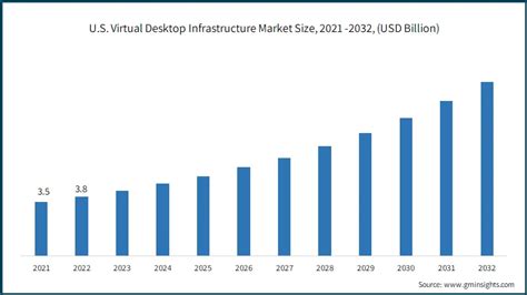 Virtual Desktop Infrastructure Market Size Forecast Report 2032