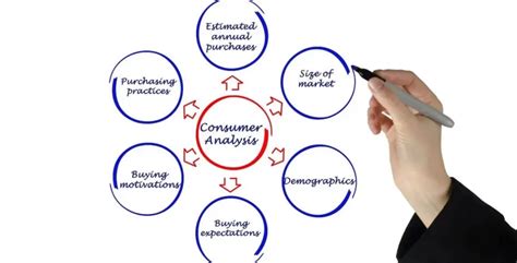 Consumer Behavior Analysis Definitive Guide For Online Store