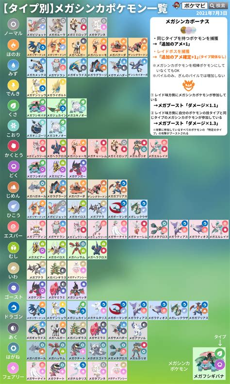 【ポケモンgo】メガシンカまとめ｜メガレイド・メガエナジー・レイドバトルの変更点 ポ ケ モ ン 最 新 情 報 サ イ ト