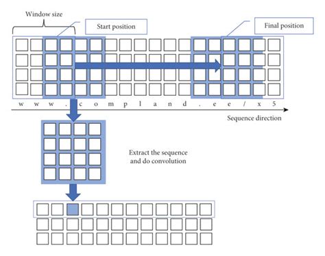 One Dimensional Convolution Operation Principle Diagram Download