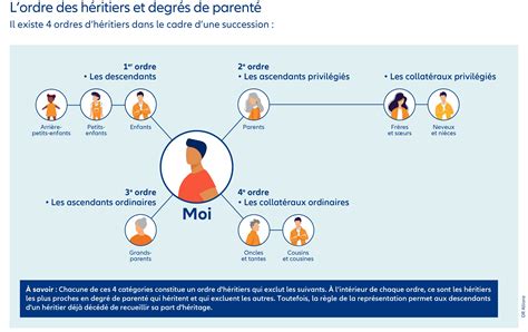 Préparer son avenir épargner assurance vie Allianz