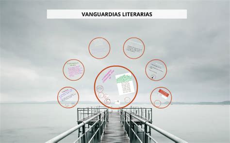 LAS VANGUARDIAS LITERARIAS DEL SIGLO XX By Luciana Eichenberger