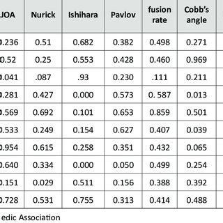 Demographic Clinical And Radiological Data For The Anterior And