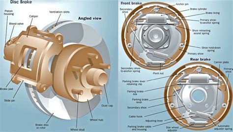 Convert Old-School Drum Brakes With a Disc Brake Conversion Kit