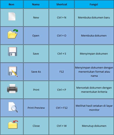 Menu Dan Fungsi Ikon Yang Ada Di Microsoft Excel Microsoft Office Button 19656 Hot Sex Picture