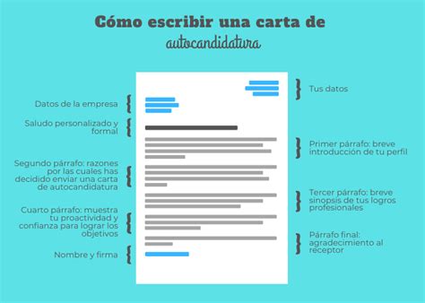 Guía Hacer Una Carta Email De Autocandidatura Con Ejemplos