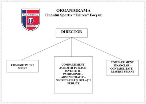 Organizare Club Unirea Focșani