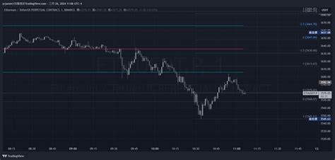 BINANCE ETHUSDT P Chart Image By Ycjames135 TradingView