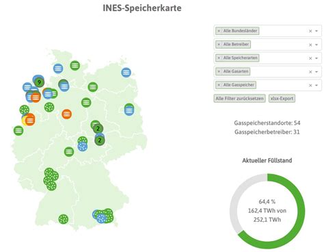 Gasspeicher F Llst Nde Initiative Energien Speichern