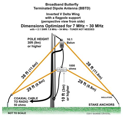 Broadband Terminated Dipole Antenna for ALE | Page 2 | QRZ Forums