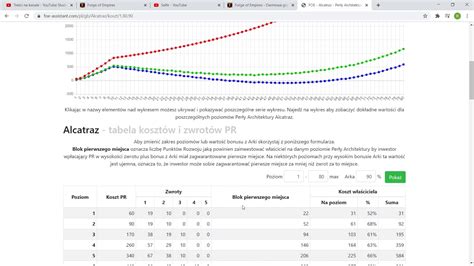 FoE Poradnik Jak Blokowac Perly Przed Sasiadami Jak Zastawic Pulapke