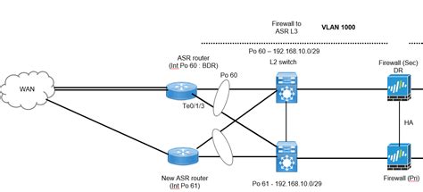 Solved Does DR BDR Role Affect OSPF Convergence Time Page 2 Cisco