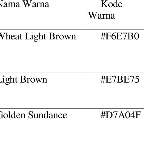 Nama Warna (Hue) yang dihasilkan menggunakan aplikasi color blind ...