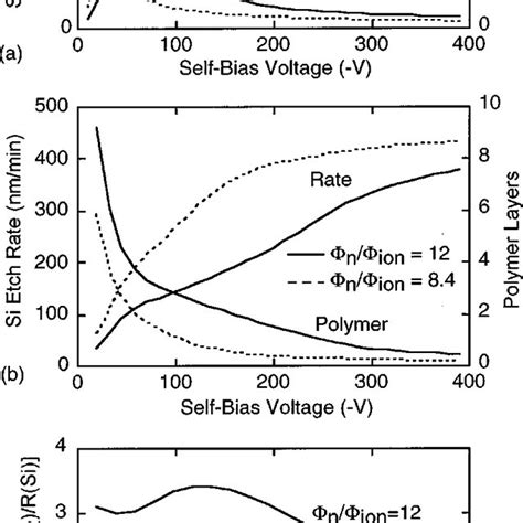 Schematic Of The Surface Reaction Mechanism For Sio Etching By A