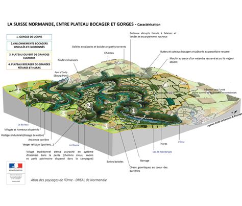 Atlas Des Paysages De Lorne