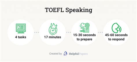 How To Prepare For The Toefl Exam Tips For Cracking Toefl Ibt Free