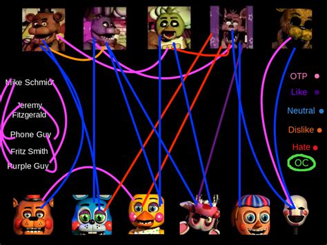 Fnaf Shipping Meme By Foxy0422 On Deviantart