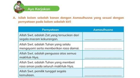 Soal Kunci Jawaban PAI Kelas 4 Halaman 37 Kurikulum Merdeka Perilaku