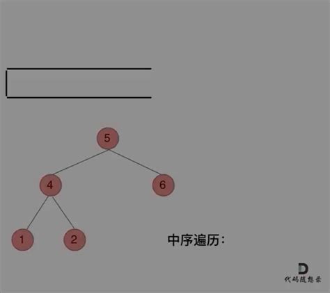 算法日记 11 Day 二叉树深度为k的二叉树最多有2k 1个结点 Csdn博客