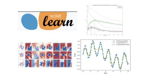 Introduction To Scikit Learn