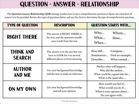 Qar Strategy Worksheet