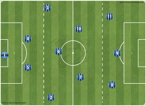 La Tactique Du 4 3 3 Formations Football