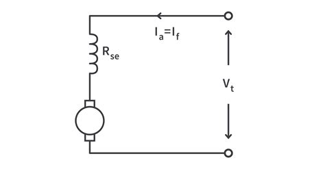 Difference between DC Series, DC Shunt, and DC… | CircuitBread