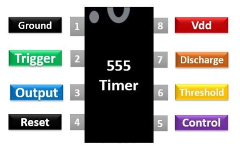 Download 555 timer pinout - bicyclekol