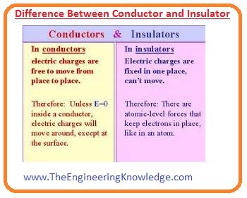 Difference Between Conductor and Insulator - The Engineering Knowledge