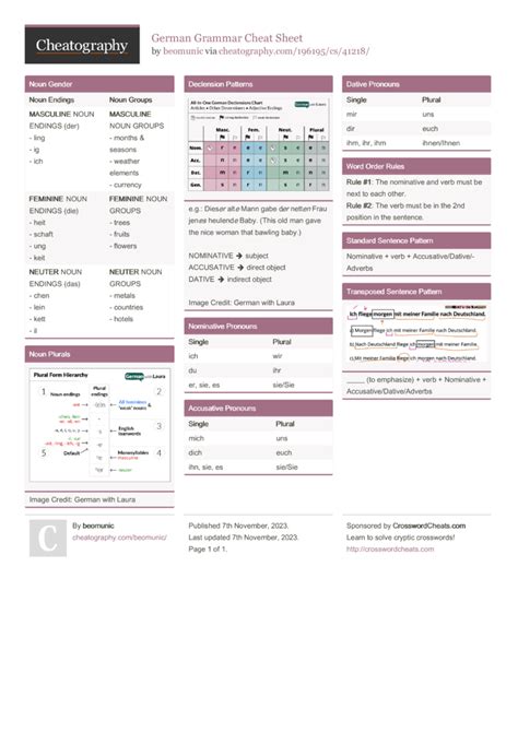 German Grammar Cheat Sheet By Beomunic Download Free From