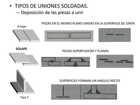 Ppt Representaci N De Uniones Soldadas Powerpoint Presentation Free