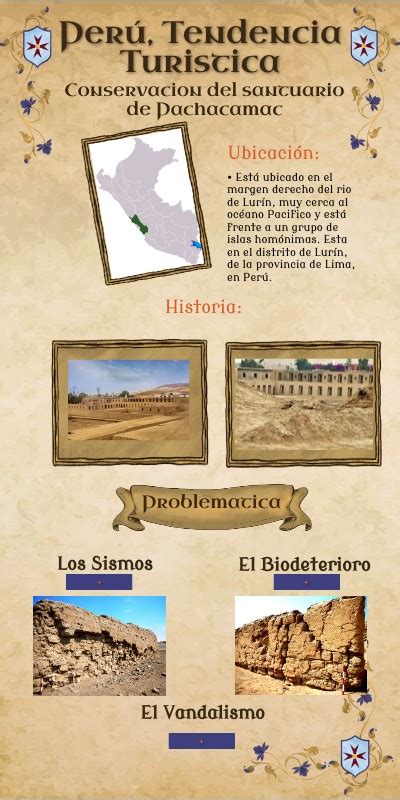 Infografia Pachacamac