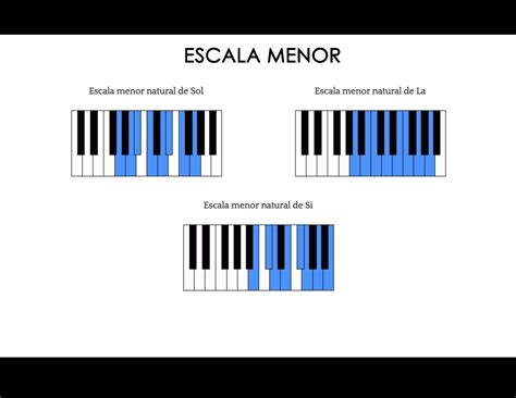 Escalas menores Sol La Si Escala menor Producción musical Acorde e