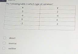 Solved The Following Table Is Which Type Of Variation Direct Inverse