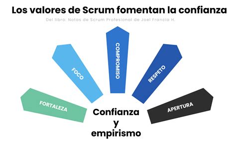 Los Valores De Scrum Discovery Fast