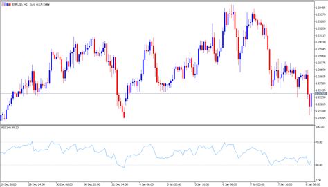 So Verbessern Sie Mit Dem Rsi Indikator Ihr Trading Admirals