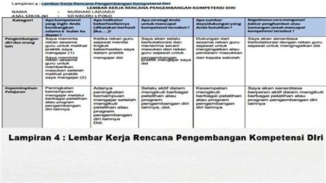 Berita Pengembangan Kompetensi Diri Terbaru Hari Ini Tribunsumsel