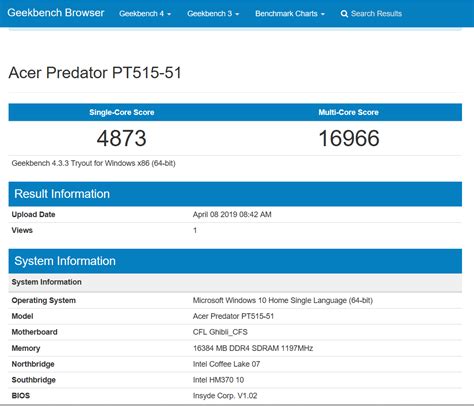 geekbench 4 compute turbo | Hitech Century