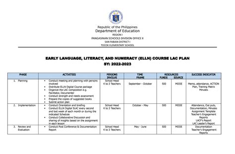 Action Plan Elln 2022 2023 Republic Of The Philippines Department Of Education Region I