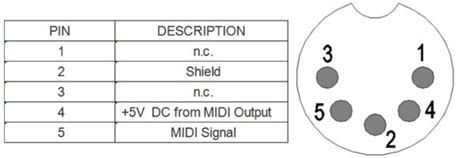 What Is 5 Pin Din Connector