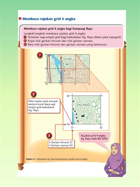 Nota Geografi Tingkatan 2 Bab 1 Carian Lemon8