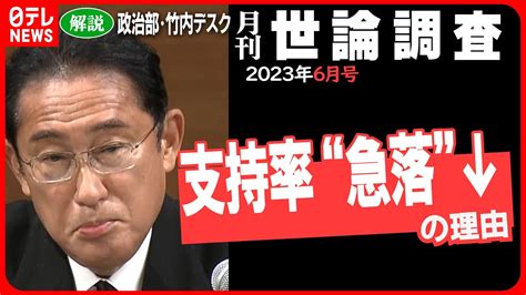 【政治解説】マイナス15ポイント 岸田政権支持率”急落”のワケ Youtube