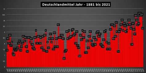 Wetter Deutschland Tage Informacionpublica Svet Gob Gt