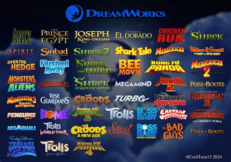 All Dreamworks Animation Movie Logos 1998 2024 By Coolteen15 On