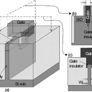 Pdf Highly Scalable Saddle Mosfet For High Density And High